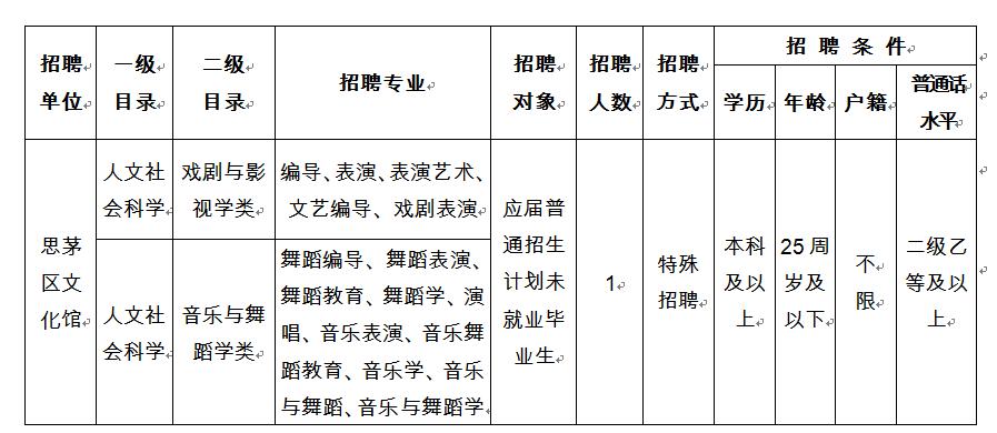 普洱市2020年总人口_普洱市(2)